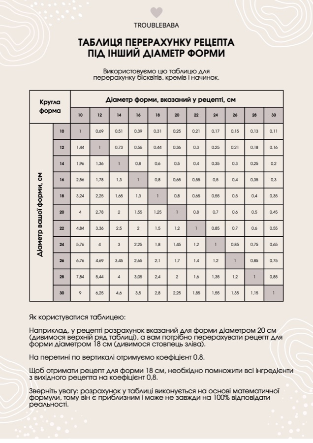 Bento Cake PDF — preview 6